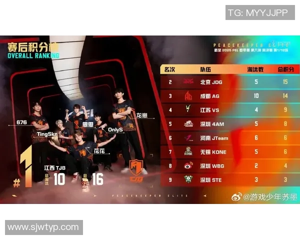 和平精英状态排名分析JDG战队表现创新高引发关注与讨论 和平精英状态排名分析JDG战队表现创新高引发关注与讨论